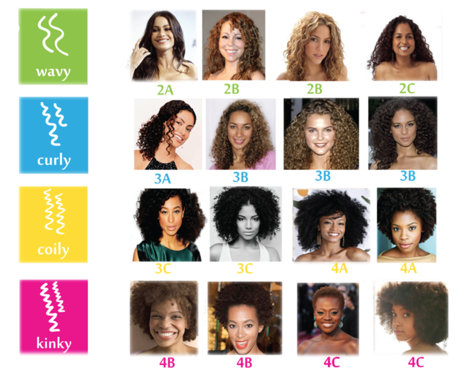 7 Natural Hair Care Tips For Foster Adoptive Parents Raise